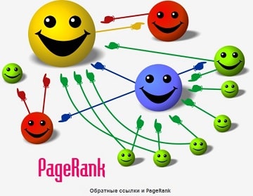 PageRank обратные ссылки